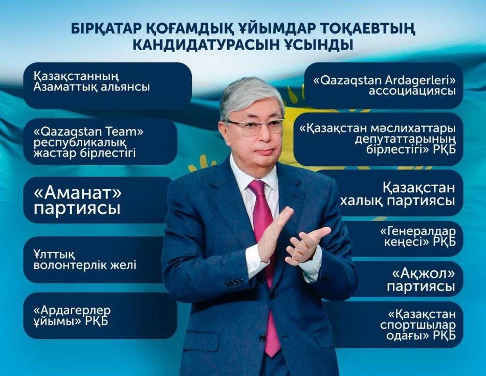 ҚАЗАҚСТАН РЕСПУБЛИКАСЫ ПРЕЗИДЕНТІНІҢ САЙЛАУЫ