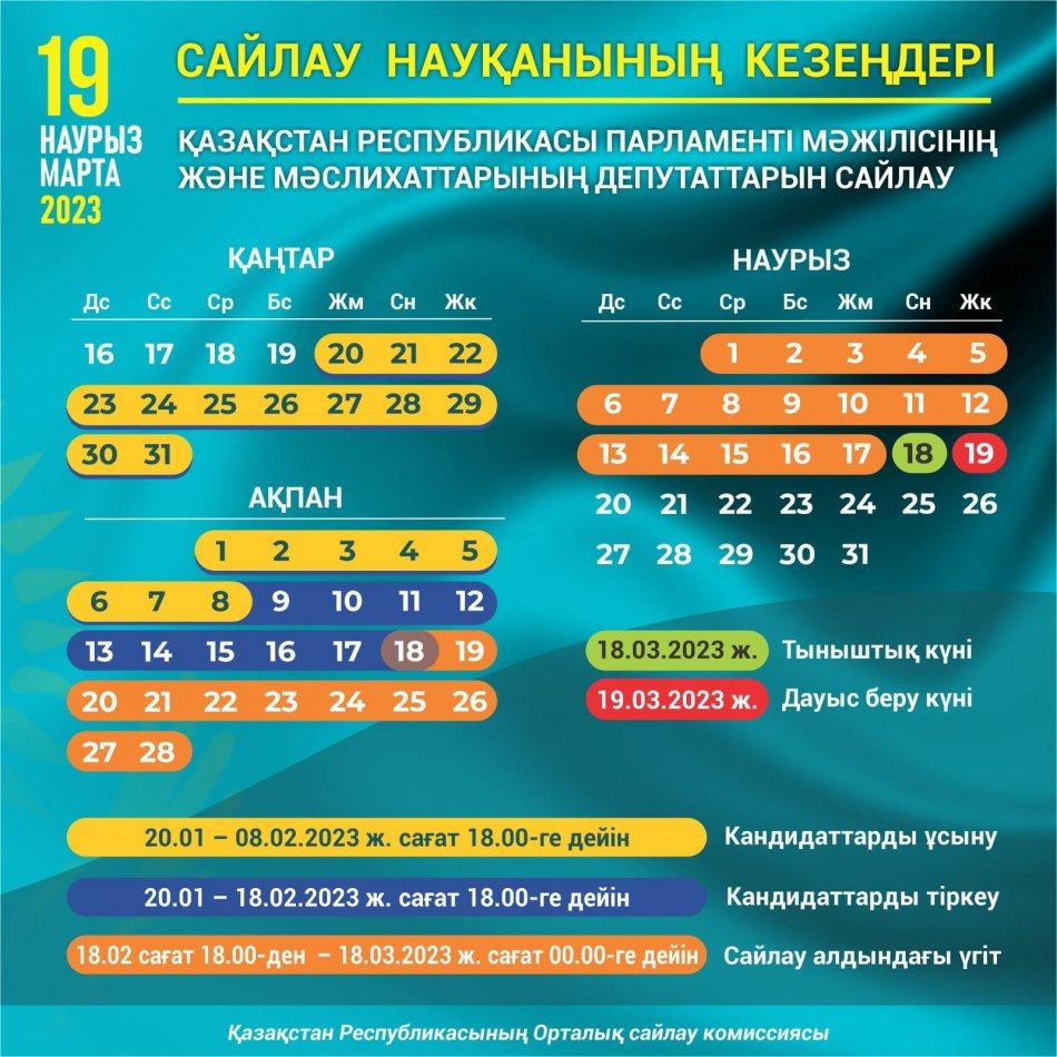 САЙЛАУ НАУҚАНДАРЫНЫҢ КЕЗЕҢДЕРІ